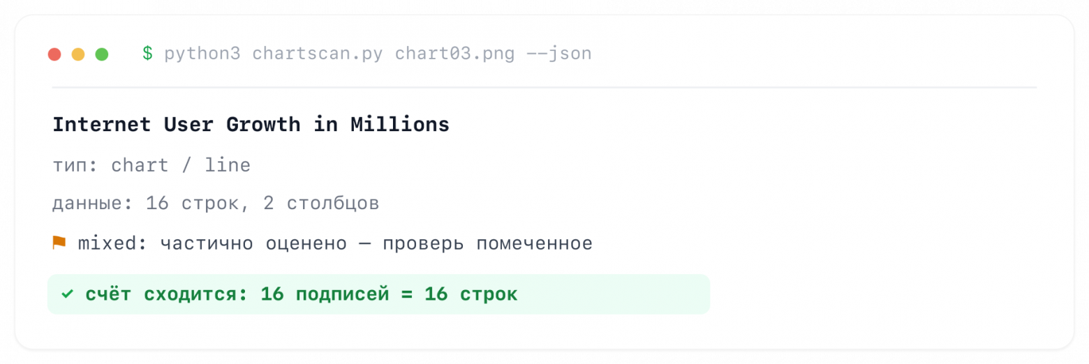 Локальная Gemma 4 на MacBook читает графики и таблицы — и врёт красивее, чем говорит правду - 6